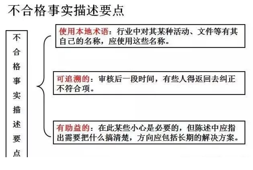 【干貨分享】質(zhì)量體系內(nèi)審和不符合項(xiàng)怎么整改？(圖21)