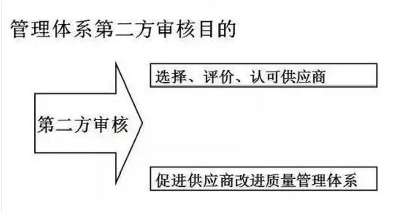 【干貨分享】質(zhì)量體系內(nèi)審和不符合項(xiàng)怎么整改？(圖3)