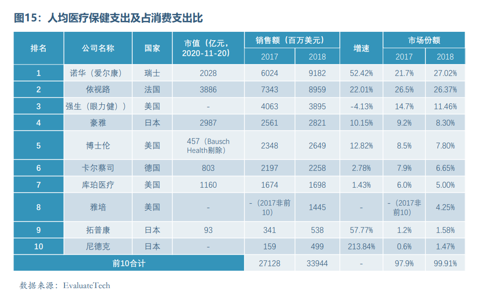 眼科醫療器械行業發展概況和未來市場需求分析(圖15)
