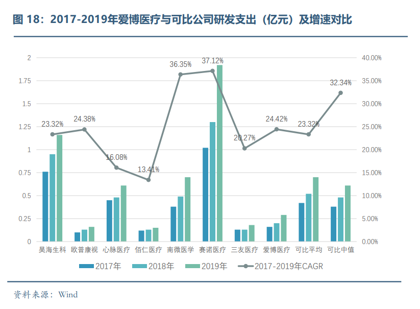 眼科醫療器械行業發展概況和未來市場需求分析(圖17)