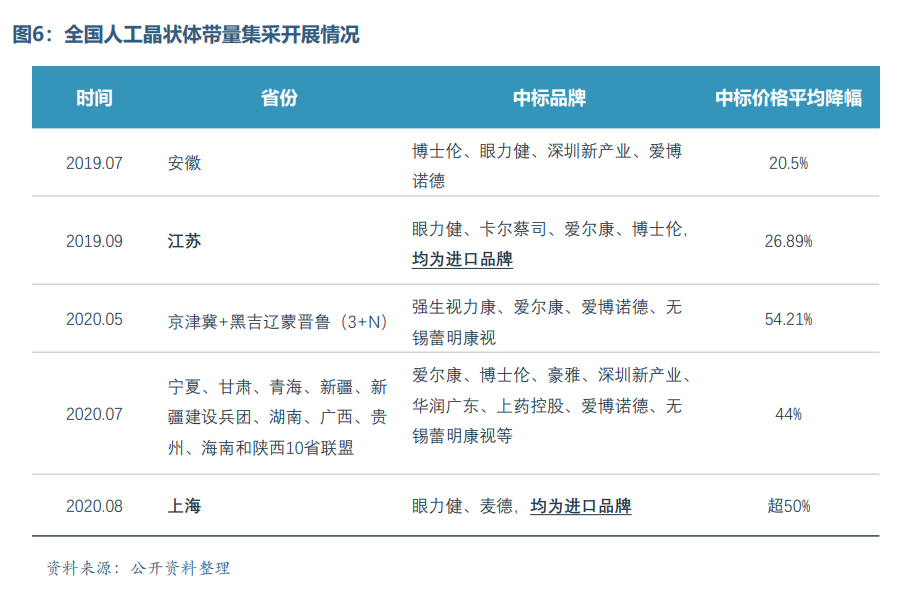 眼科醫療器械行業發展概況和未來市場需求分析(圖7)