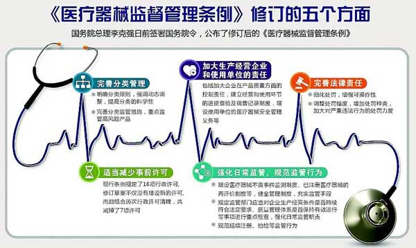 醫療器械注冊證有效期幾年,有效期屆滿如何延續？(圖1)