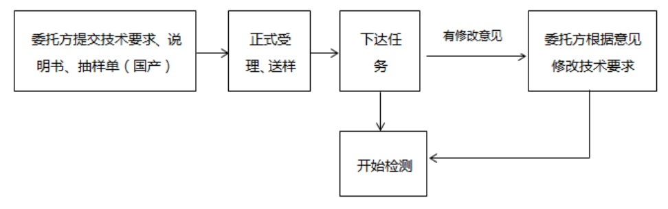 【北京市醫療器械檢測所】體外診斷試劑注冊檢驗送檢須知