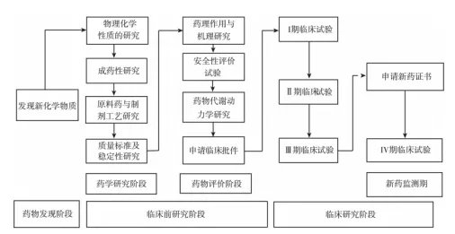 病理CRO的專業壁壘有哪些？(圖1)