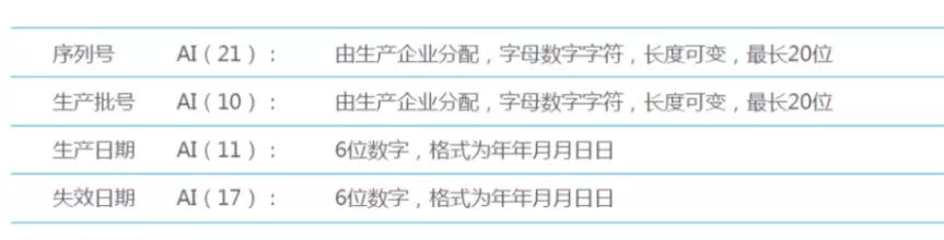 中國醫療器械udi編碼在哪里申請？UDI備案流程分享(圖10)