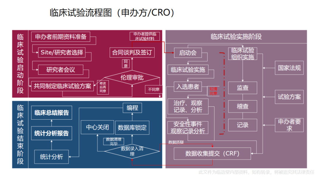 第三類醫療器械臨床試驗流程（附流程圖）(圖3)