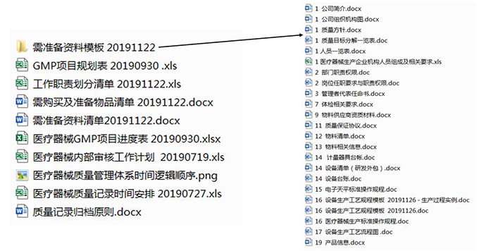 gmp年度培訓(xùn)計(jì)劃的內(nèi)容都有哪些？(圖2)