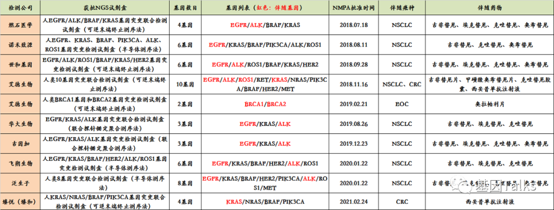 新版醫療器械監督管理條例對腫瘤NGS基因檢測有何影響？LDTs還遠嗎？（新規必看）(圖2)