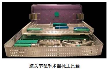 關節鏡下無源手術器械產品注冊審查指導原則（2021年第102號）(圖5)