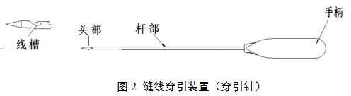 一次性使用微創筋膜閉合器注冊審查指導原則（2021年第102號）(圖3)