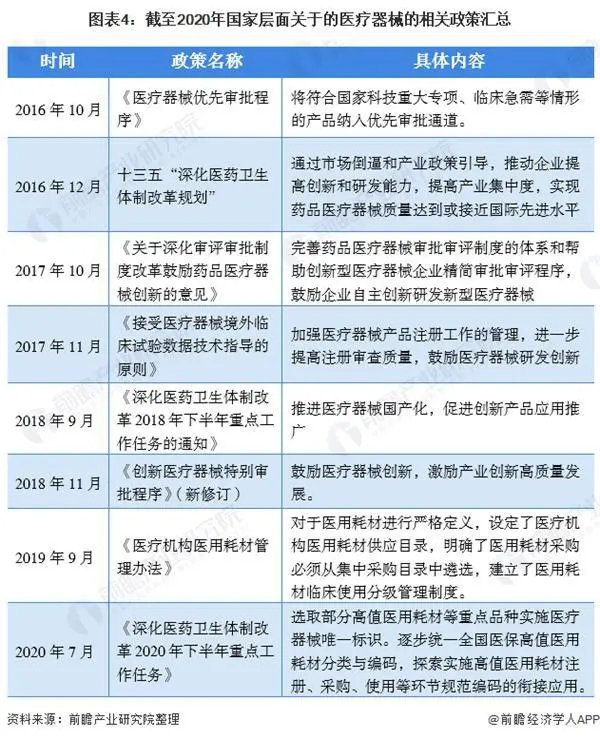 2021年中國醫療器械產業發展趨勢評估(圖4)