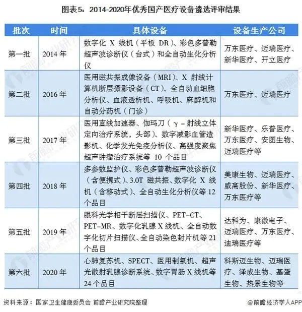 2021年中國醫療器械產業發展趨勢評估(圖5)