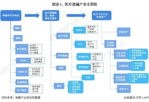 2021年中國醫療器械產業發展趨勢評估(圖1)