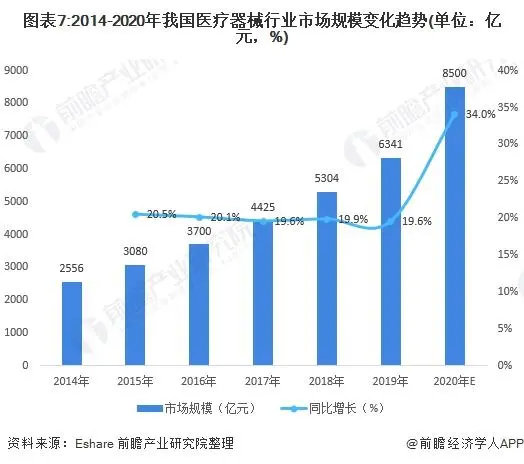 2021年中國醫療器械產業發展趨勢評估(圖7)