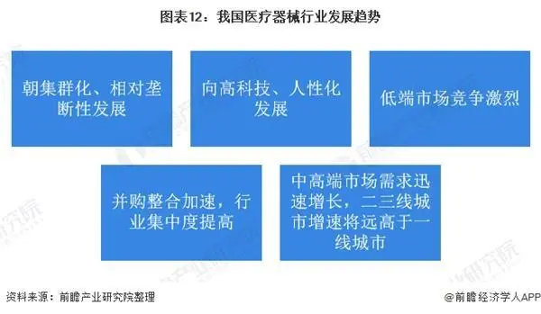 2021年中國醫療器械產業發展趨勢評估(圖11)