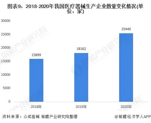 2021年中國醫療器械產業發展趨勢評估(圖9)