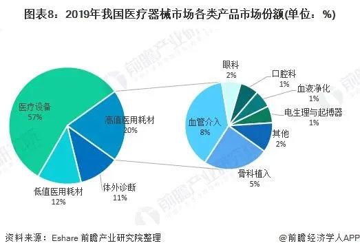 2021年中國醫療器械產業發展趨勢評估(圖8)