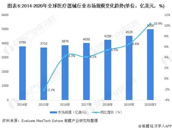 2021年中國醫療器械產業發展趨勢評估(圖6)