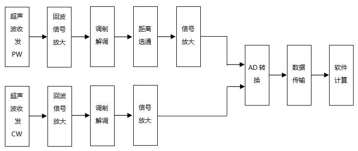 超聲經顱多普勒血流分析儀注冊審查指導原則（2021年第104號）(圖4)