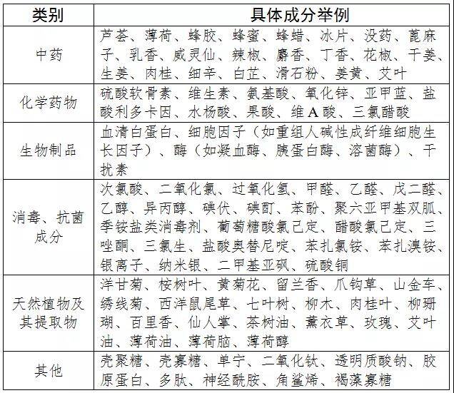 醫用冷敷貼還能以一類醫療器械備案嗎？第一類醫療器械不能含有哪些成分？(圖5)