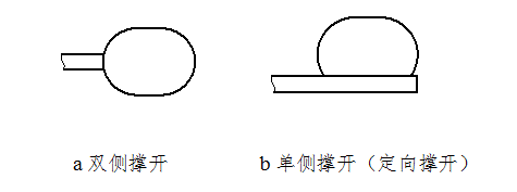 椎體成形球囊擴張導管注冊技術審查指導原則（2020年第31號）(圖3)