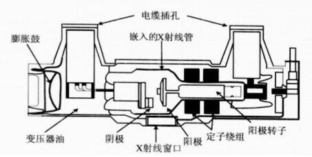 醫用診斷X射線管組件注冊技術審查指導原則（2019年第79號）(圖5)
