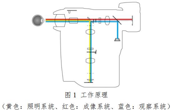 眼底照相機注冊技術審查指導原則（2020年第87號）(圖2)