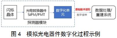 正電子發射/X射線計算機斷層成像系統（數字化技術專用）注冊審查指導原則（2021年第108號）(圖3)