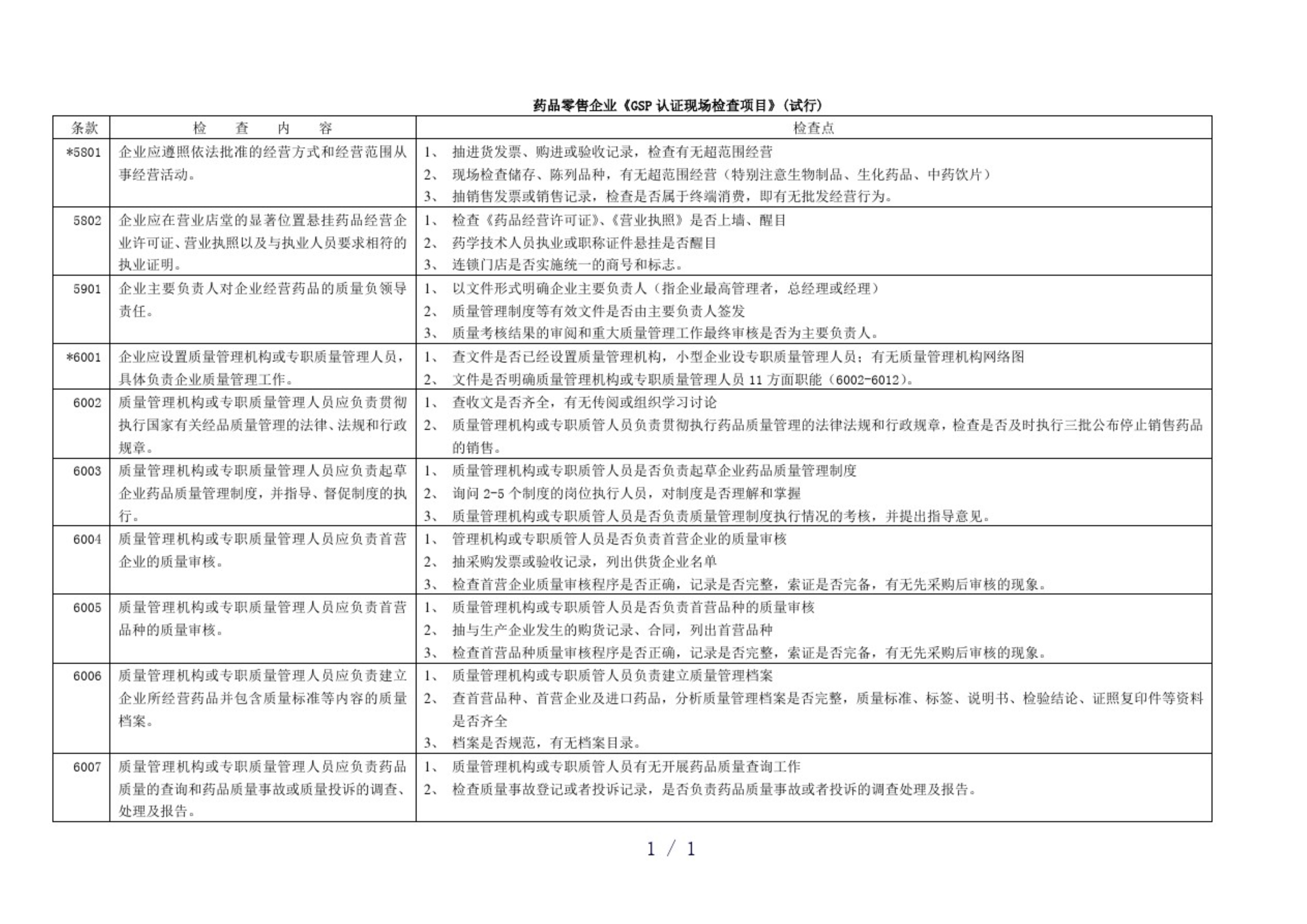 藥品零售企業(yè)GSP認(rèn)證現(xiàn)場檢查項(xiàng)目驗(yàn)收細(xì)則解讀(圖2)