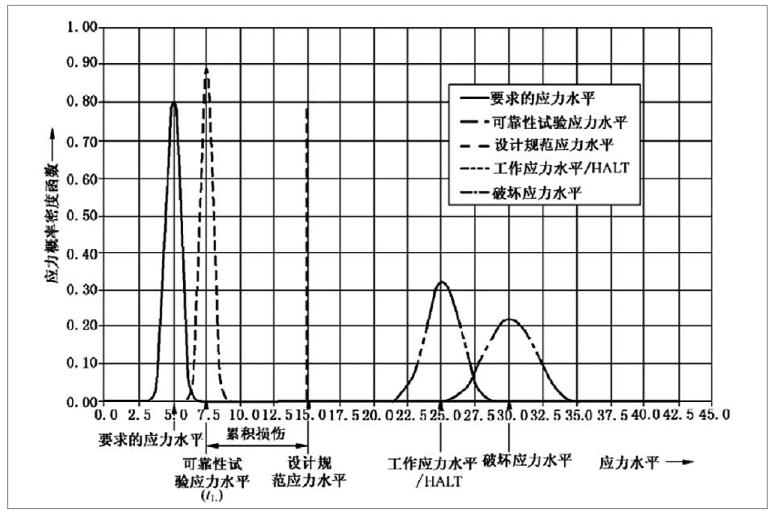 有源醫療器械加速老化試驗效期驗證及使用期限驗證流程