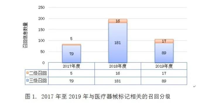 醫療器械標記合規性問題現狀和解決路徑(圖4)