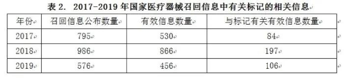 醫療器械標記合規性問題現狀和解決路徑(圖3)