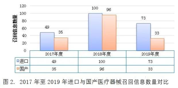 醫療器械標記合規性問題現狀和解決路徑(圖5)