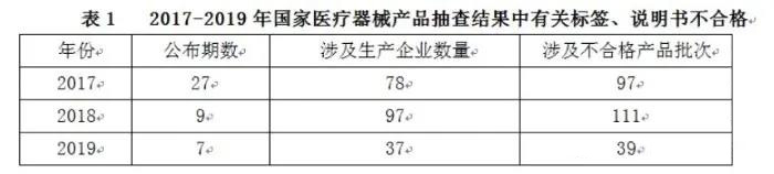 醫療器械標記合規性問題現狀和解決路徑(圖2)
