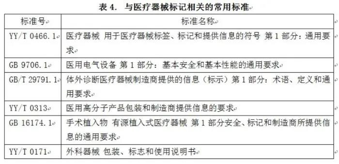 醫療器械標記合規性問題現狀和解決路徑(圖7)