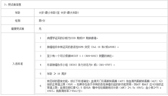 什么是臨床試驗？患者如何找到適合我的新藥臨床試驗？(圖4)