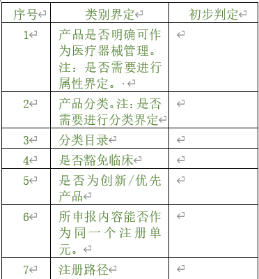 醫療器械注冊專員在立項調研階段為企業提供哪些幫助？以無源注冊舉例(圖2)