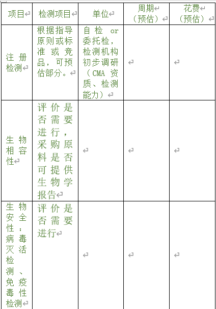 醫療器械注冊專員在立項調研階段為企業提供哪些幫助？以無源注冊舉例(圖3)
