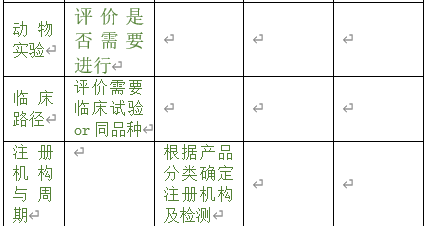 醫療器械注冊專員在立項調研階段為企業提供哪些幫助？以無源注冊舉例(圖4)