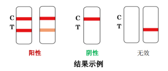 新型冠狀病毒（2019-nCoV）抗原檢測試劑注冊審查指導原則（2022年第18號）(圖1)