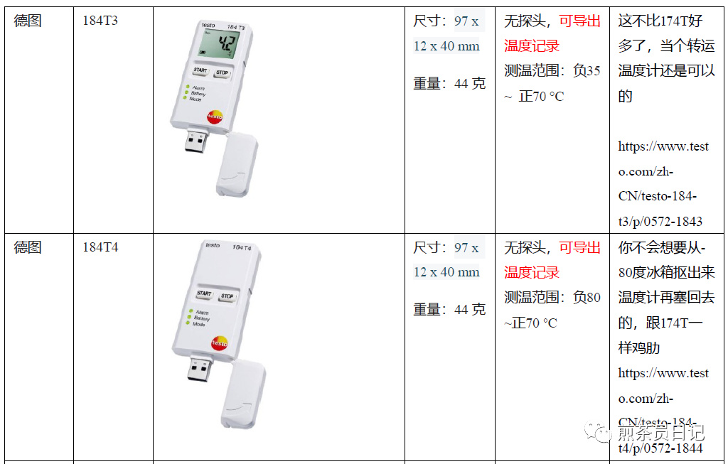 臨床試驗對照設備從哪獲??？買還是租？怎么選擇？(圖6)