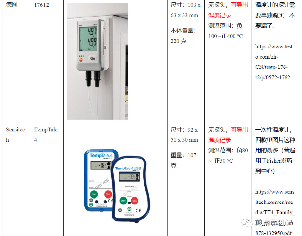 臨床試驗對照設備從哪獲??？買還是租？怎么選擇？(圖7)