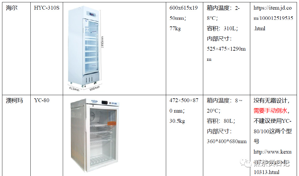臨床試驗對照設備從哪獲??？買還是租？怎么選擇？(圖10)