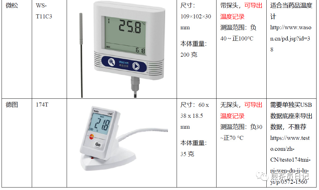 臨床試驗對照設備從哪獲??？買還是租？怎么選擇？(圖5)
