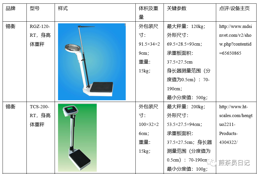 臨床試驗對照設備從哪獲??？買還是租？怎么選擇？(圖21)