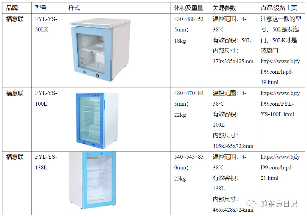 臨床試驗對照設備從哪獲??？買還是租？怎么選擇？(圖8)