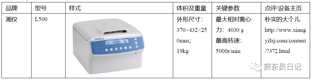 臨床試驗對照設備從哪獲取？買還是租？怎么選擇？(圖17)