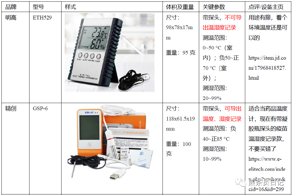 臨床試驗對照設備從哪獲?。抠I還是租？怎么選擇？(圖4)
