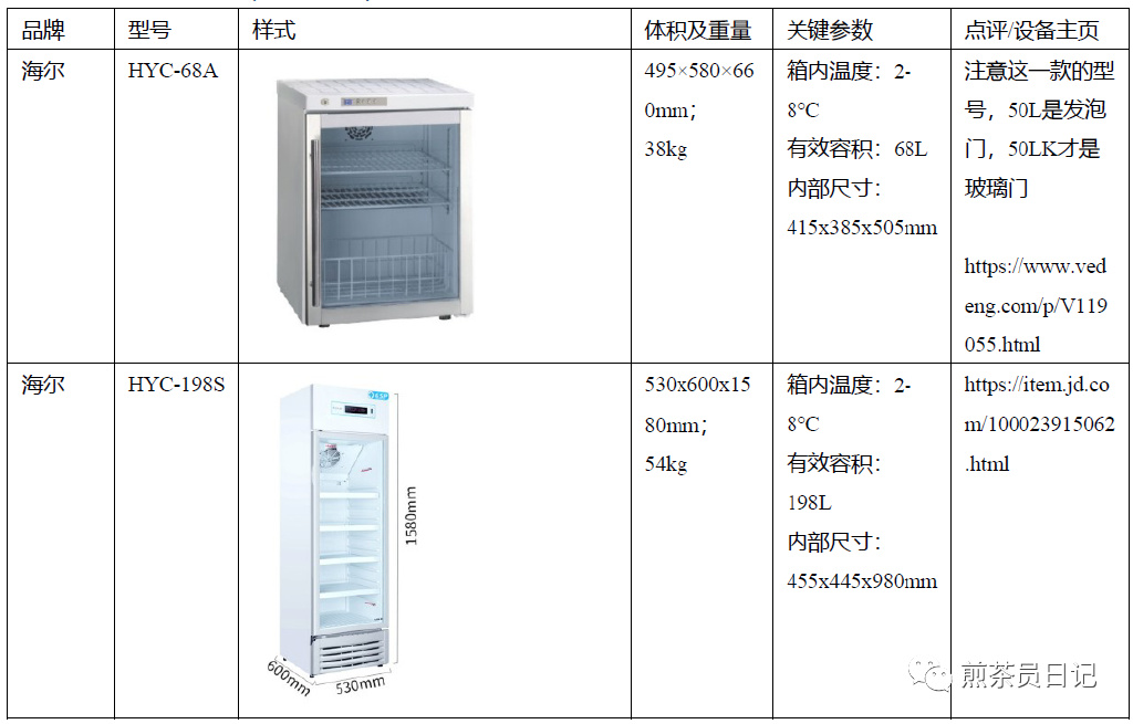 臨床試驗對照設備從哪獲取？買還是租？怎么選擇？(圖9)