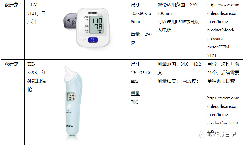 臨床試驗對照設備從哪獲取？買還是租？怎么選擇？(圖22)